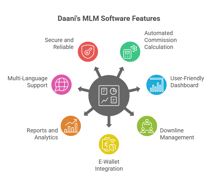 Affordable Matrix plan mlm software
